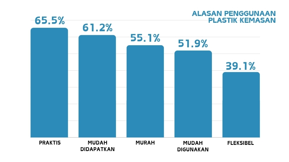 Kata Pakar: Menciptakan UMKM Hijau Perlu Dana Besar